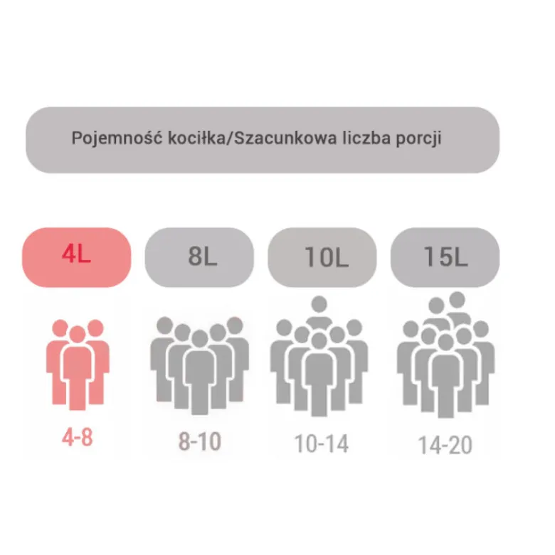 Garnek Kinghoff KH 2241 żeliwny myśliwski kociołek na pieczonki 4 L emalia