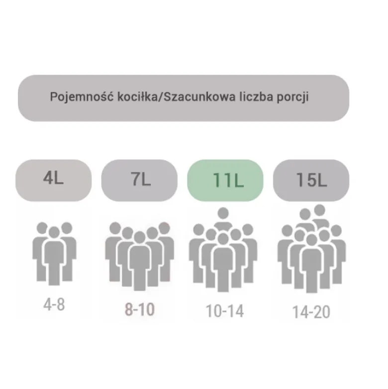Kociołek myśliwski emaliowany 15 L garnek żeliwny na ognisko prażonki Meyerhoff 4073